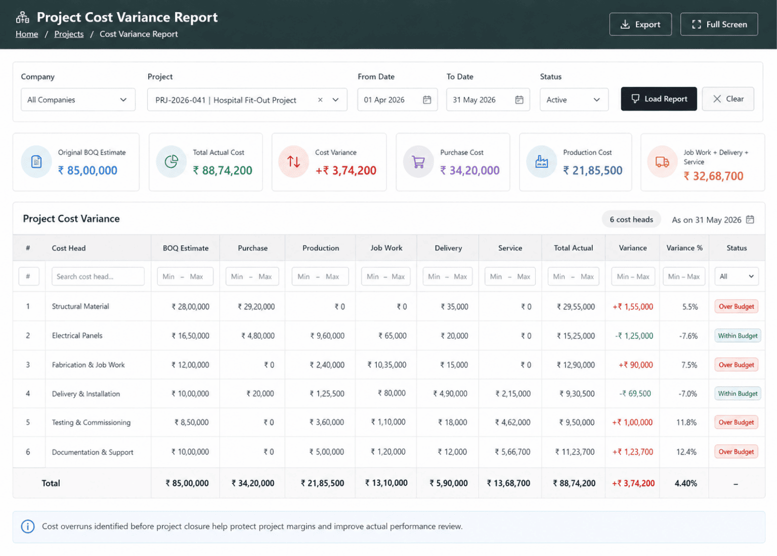 Turnkey project budget control ERP